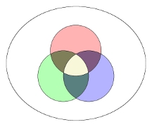 Superset Solutions Logo